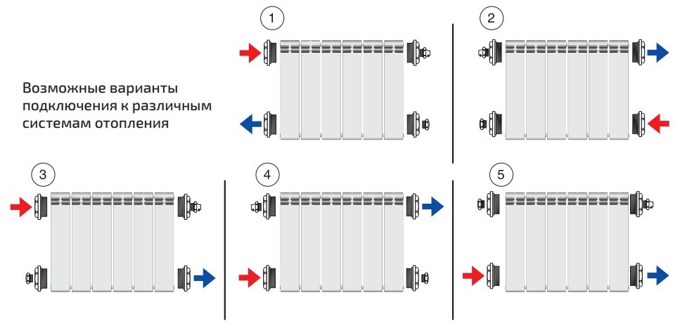 Параллельное соединение радиаторов отопления
