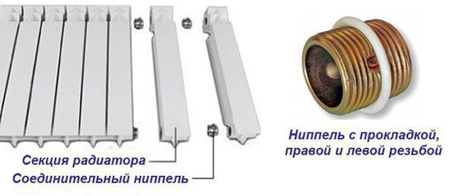 Как соединить алюминиевые радиаторы отопления - Теплоприбор